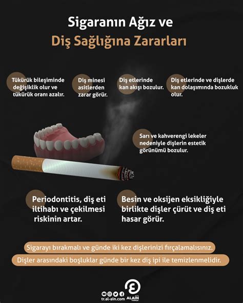 Ağız Kokusu ve Sigarayı Bırakma Ağız Kokusu ve Sigarayı Bırakma