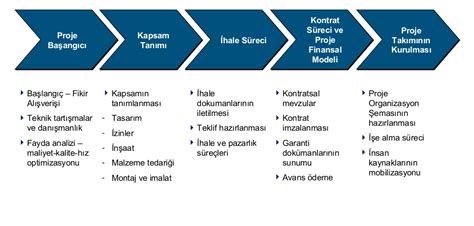İmplant Aşamaları İmplant Aşamaları