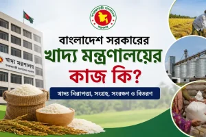 খাদ্য মন্ত্রণালয়ের কাজ.png